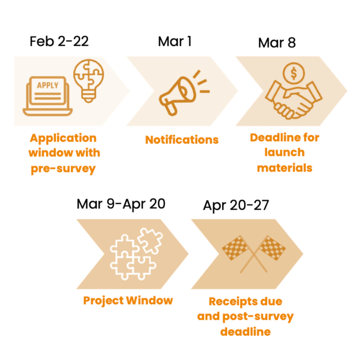 Contribution Timeline Spring 2026